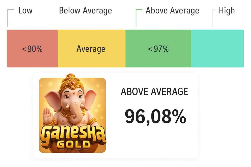 Gold Ganesha - Return to Player Rate